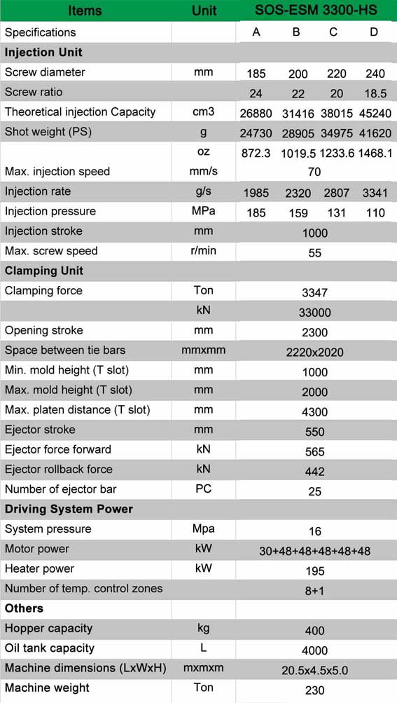 SOS-ESM - 3300-HS - SOS